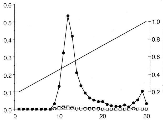 Which of the following numbers is shown plotted on the number line? -27 O 4.6 0 27 - O-example-1