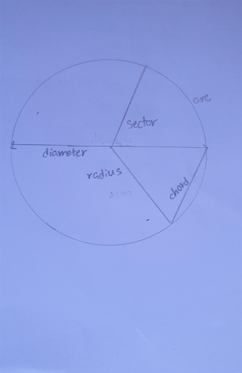 Draw a circle and then draw the following parts on the diagram. Diameter Raduis Chord-example-1