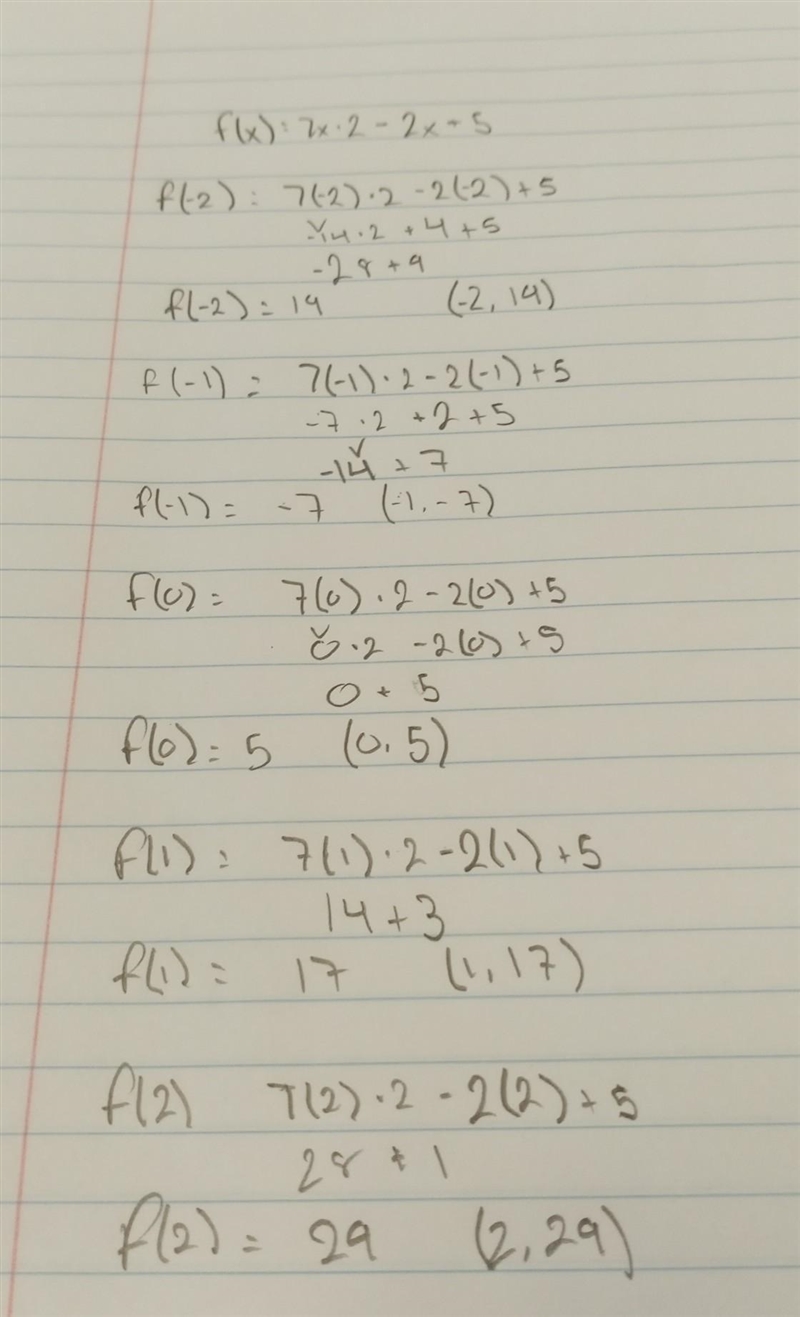 Given the function f(x)=7x2−2x+5.Calculate the following values: f(−2)= f(−1)= f(0)= f-example-1