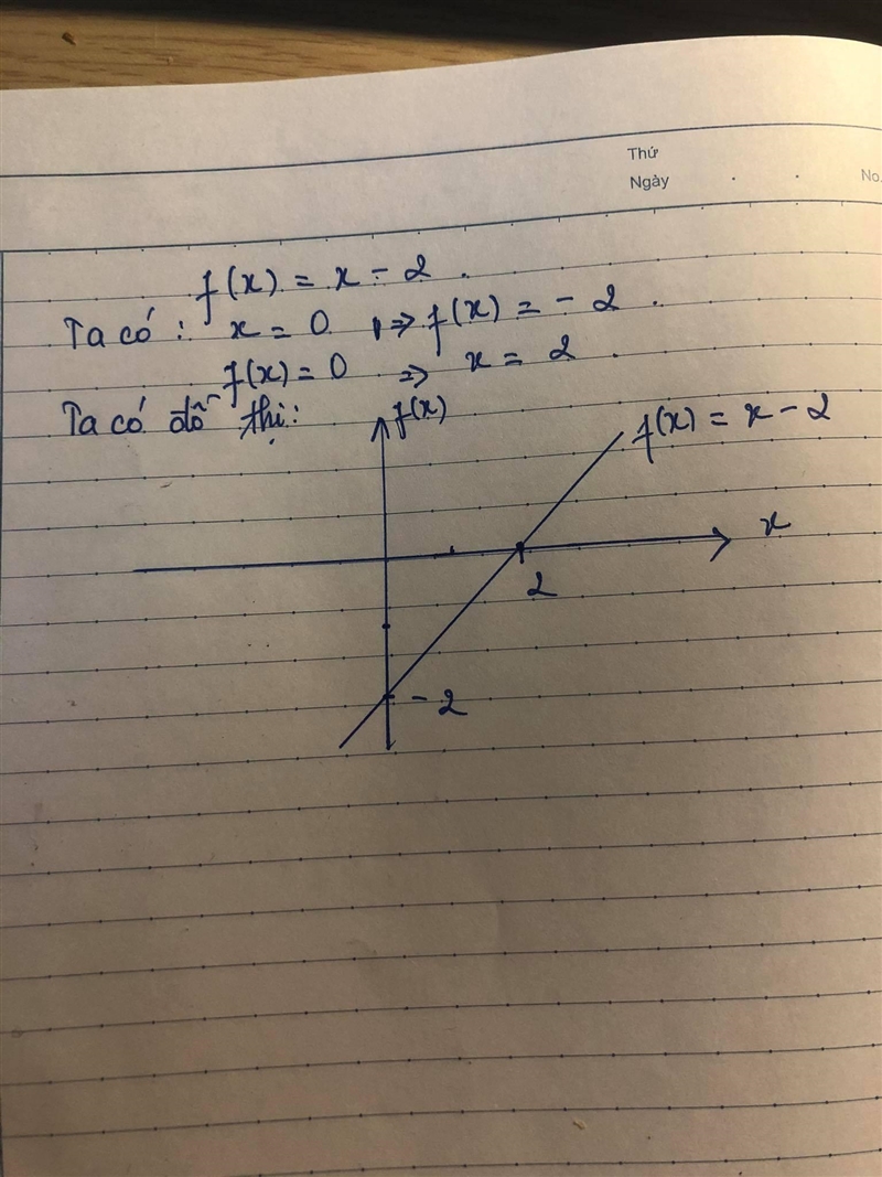 Which graph represents the function f(x) = x-2?-example-1