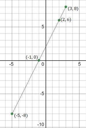 Is anyone good at this? Please help me!-example-1