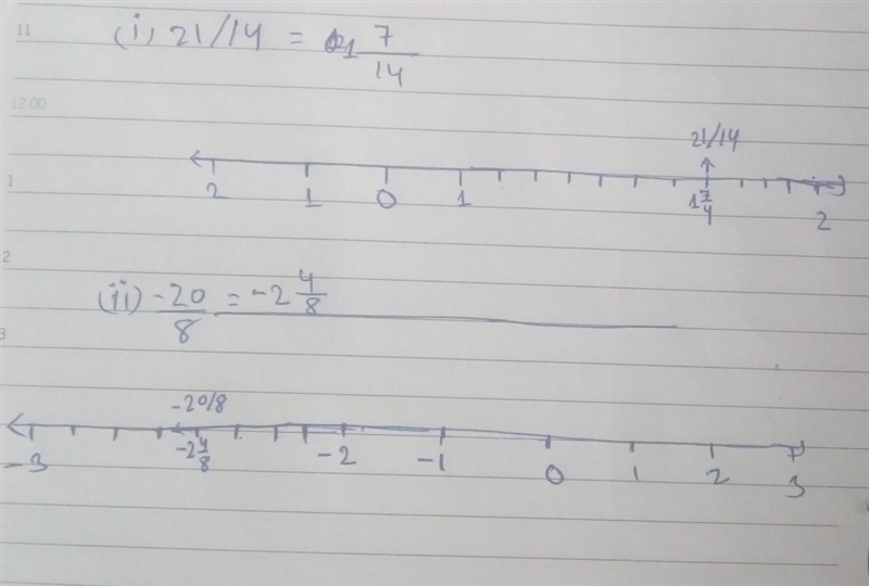 Represent 21/14 and -20/8 on the number line-example-1