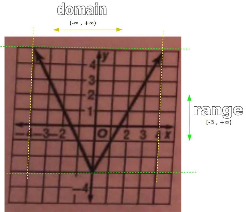 Functions Domain and Range-example-1