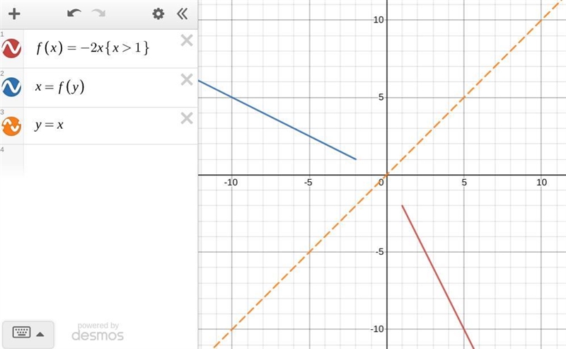 the domain of a function f(x) is x > 1, and the range is y < -2. What are the-example-1