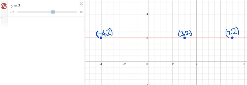 11. Find the equation of the straight line that passes through (-4,2), (3,2) and (7,2).​-example-1