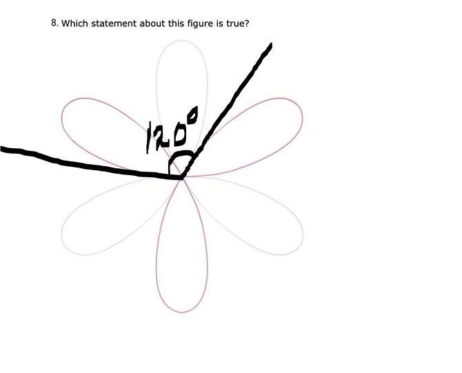 A.It has point symmetry. B.It has rotational symmetry with an angle of rotation of-example-1