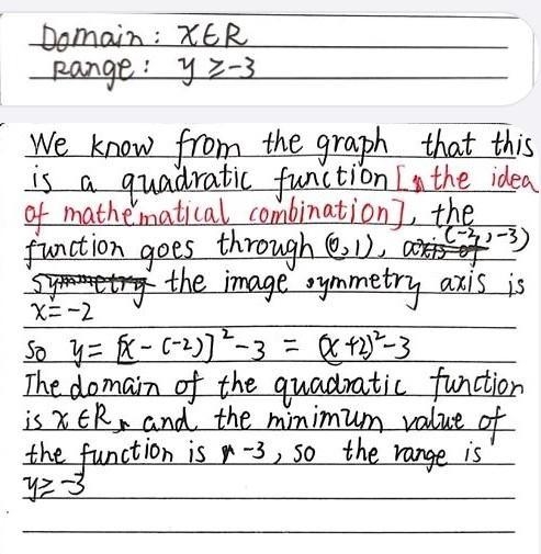 Find the domain and range of the relation.-example-1