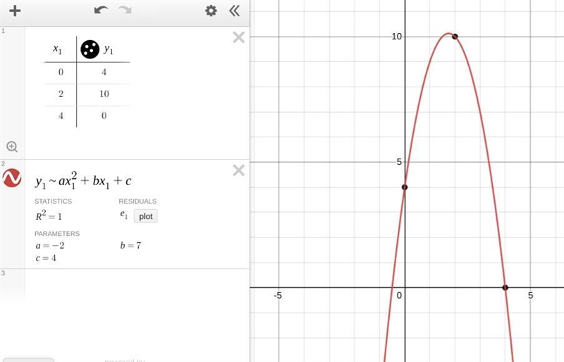 Find a quadratic function that includes the set of values below. (0,4), (2,10), (4,0) The-example-1