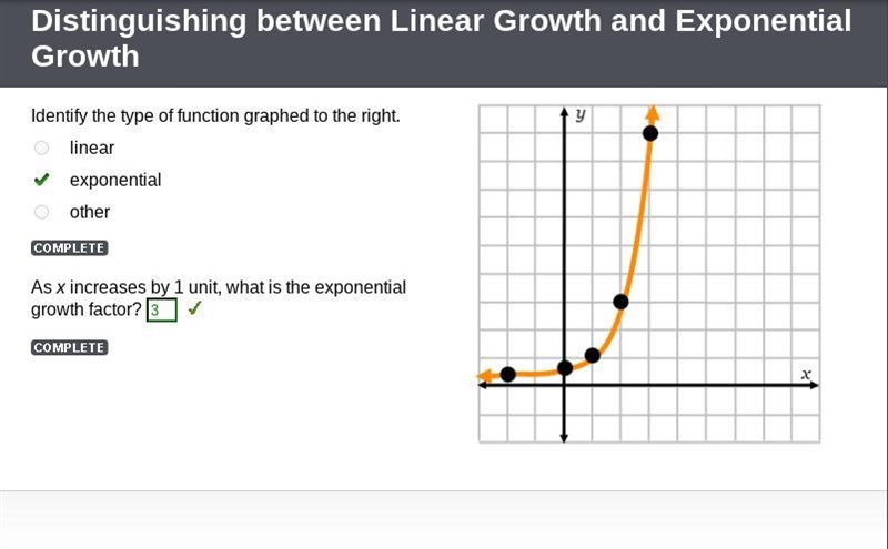 Identify the type of function graphed to the right. o linear exponential other As-example-1