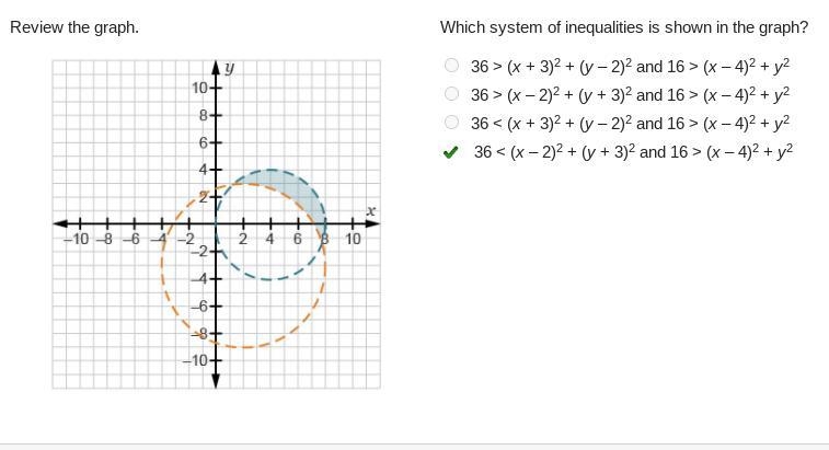 Which system of inequalities is shown in the graph? 36 > (x + 3)2 + (y – 2)2 and-example-1