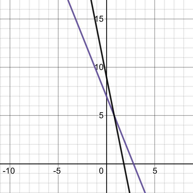 The lines 5x+2y=14 and y=-5x+9 are? A: Parallel B: Perpendicular C: Neither-example-1