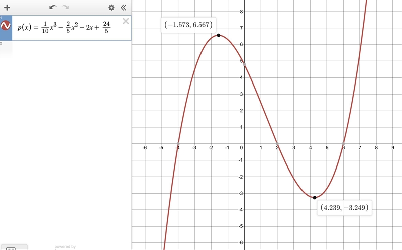 AT WHAT X-VALUE DOES A RELATIVE MINIMUM OCCUR?-example-1