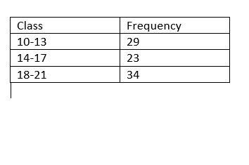 Consider the frequency distribution below, which has single values as classes: Value-example-1