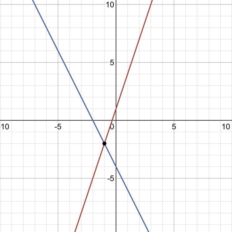 Can someone help me with this?-example-1