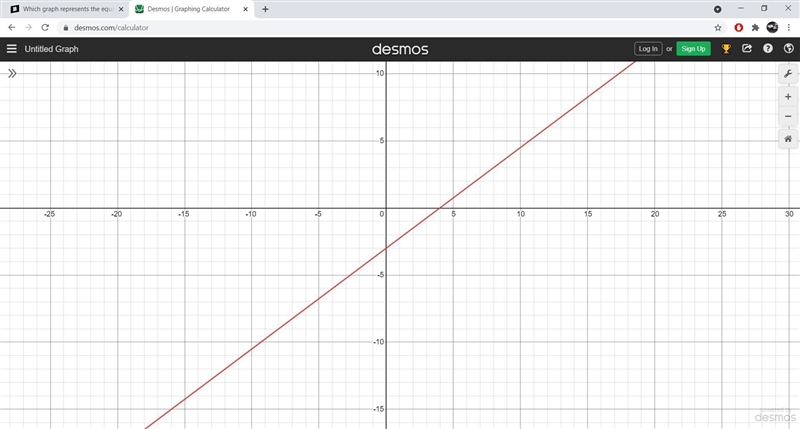 Which graph represents the equation y = 3/4x – 3 ?-example-1