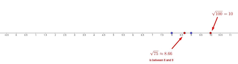 Which of the following numbers falls between 8 and 9 on the number line square root-example-1