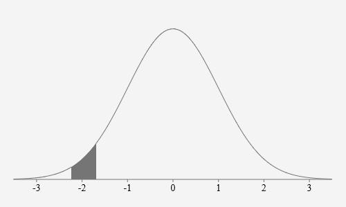 Assume the readings on thermometers are normally distributed with a mean of 0°C and-example-1