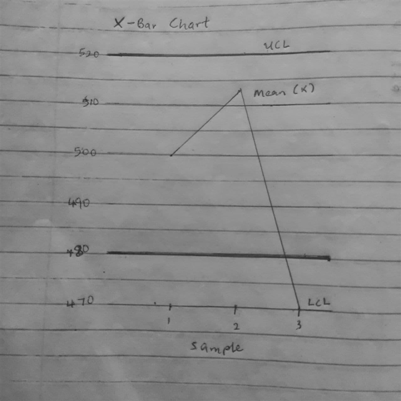 A design engineer wants to construct a sample mean chart for controlling the service-example-1