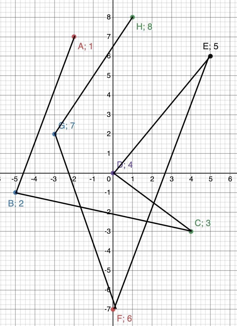 Place the labels in the chart If you can draw this out for me or describe were they-example-1