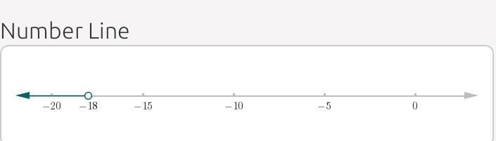 Solve p/3<-6 show work pls-example-1