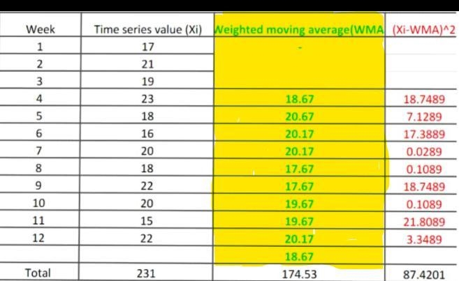 Using a weight of 12 for the most recent observation, 13 for the second most recent-example-3