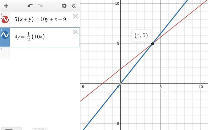 five times the sum of the digits of a two digit number is 9 less than the number formed-example-1