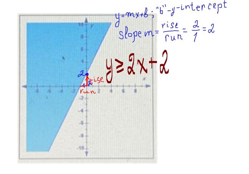 3) Write an inequality for the graph below. If necessary, use <= for < or &gt-example-1