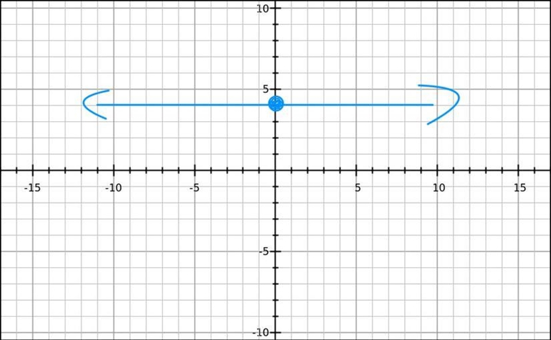 Help Please!!!!!!!!!!!! Graph x>4.-example-1