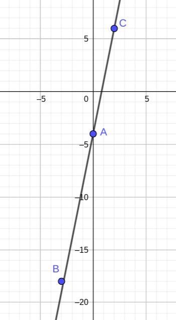 Determine whether the three points are colinear (0,-4),(-3,-18),(2,6) are the three-example-1