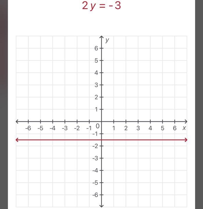 Graph the line given by the equation 2y=−3-example-1