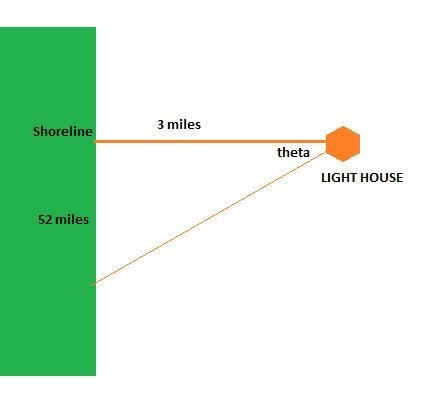 A lighthouse is located on an island 33 miles from the closest point on a straight-example-1