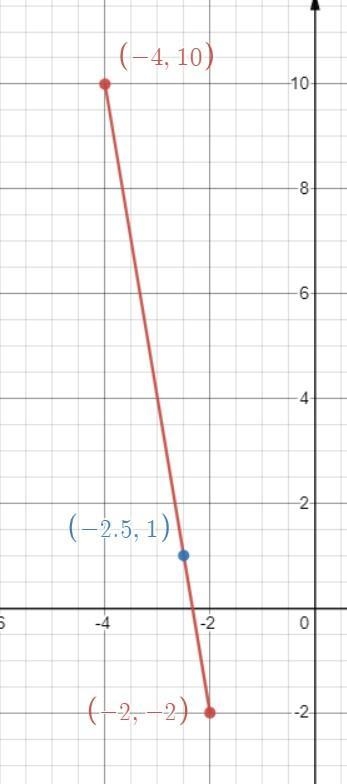 What are the coordinates of the point on the directed line segment from (−4,10) to-example-1