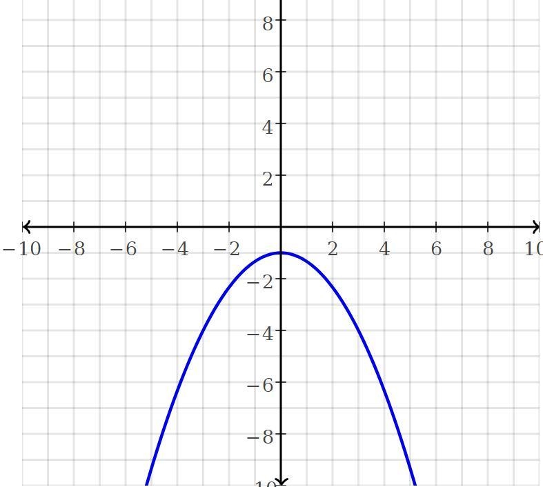 How do i graph this? my teacher didnt explain this quite well? this is a project due-example-4