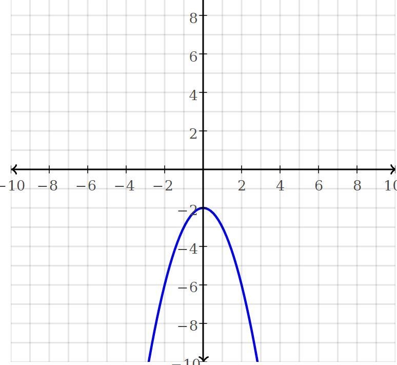 How do i graph this? my teacher didnt explain this quite well? this is a project due-example-5