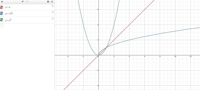 Please help!! Determine whether the inverse of F(x) is a function.-example-1