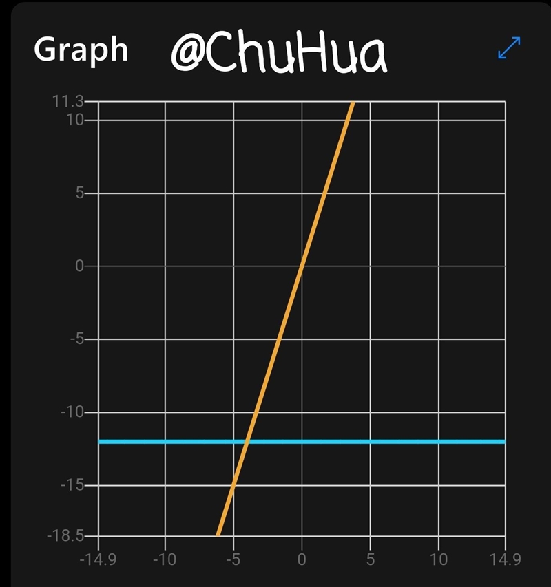 Solve for x and graph the solution on the number line below. 3x > -12-example-1