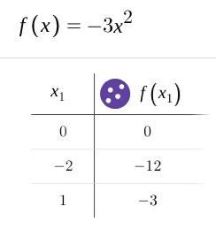 Which of the following choices is the correct range for the function h(x) =-3x^2if-example-1