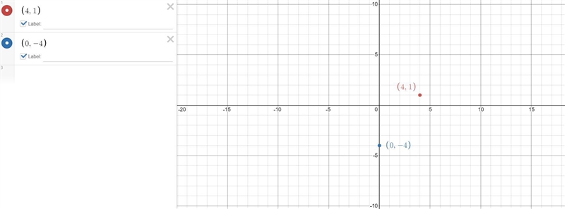 4, 1 and 0, -4 on a graph-example-1