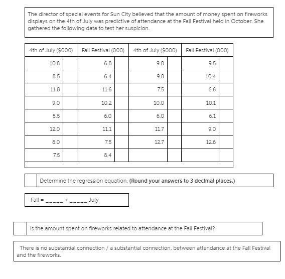 The director of special events for Sun City believed that the amount of money spent-example-1