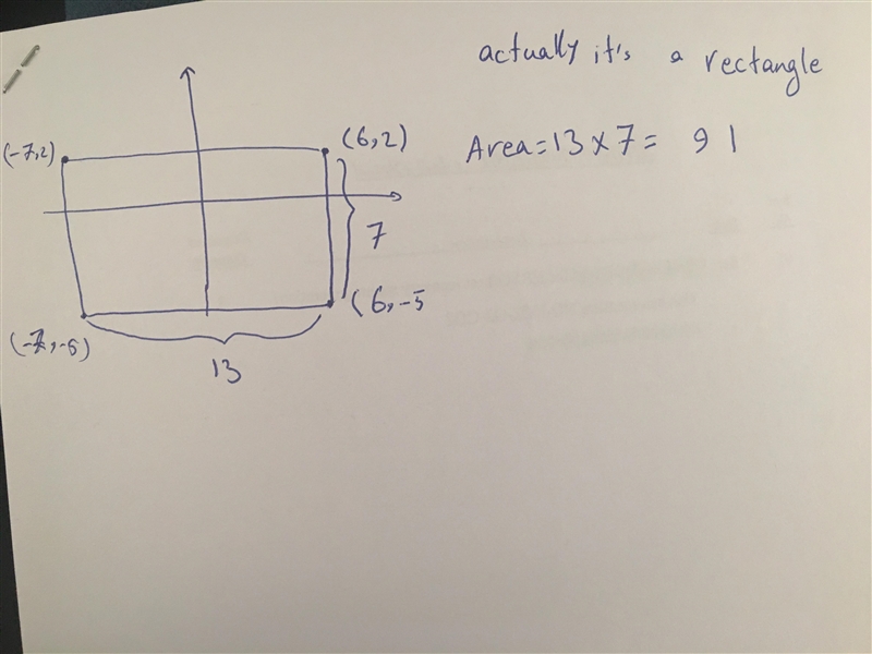 Find the area of a parallelogram with vertices (-7, 2), (6, 2), (6, -5), and (-7, -5). Use-example-1