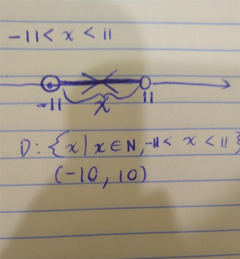 Select the interval -11<x< 11 using set notation and interval notation. Set-example-1