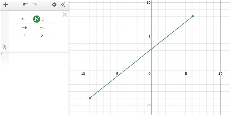 Draw a possible function that satisfy the given domain and range ​-example-1