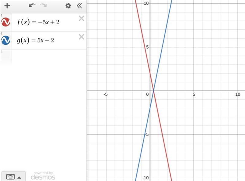 NO LINKS/NO ASSESSMENTS! Write a function g whose graph represents a reflection in-example-1