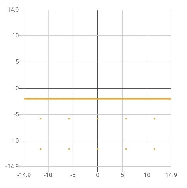 What is the graph of the system? y < -2-example-1