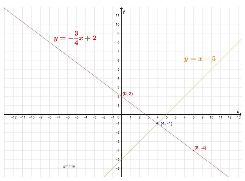 HELP! 50 POINTS! A system of equations consists of a line s of the equation y = x-example-1