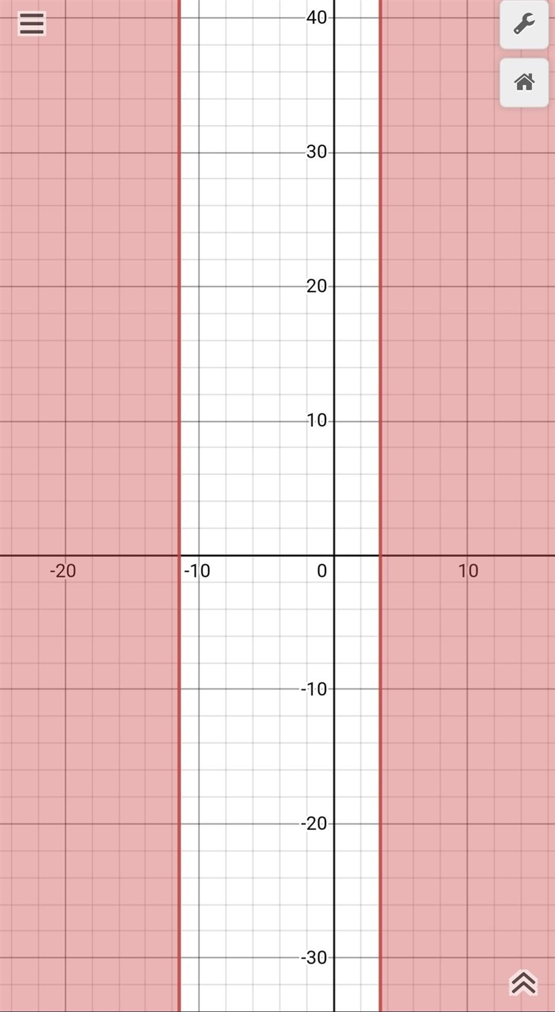 Help Solve the inequality. Then, graph the solution set on a number line. (Show all-example-1