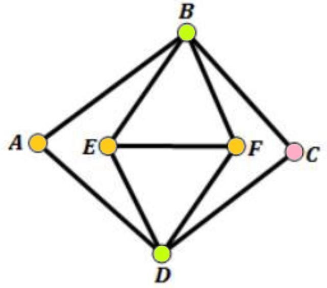 Determine the Chromatic Number of the following Graph for all of these.-example-1