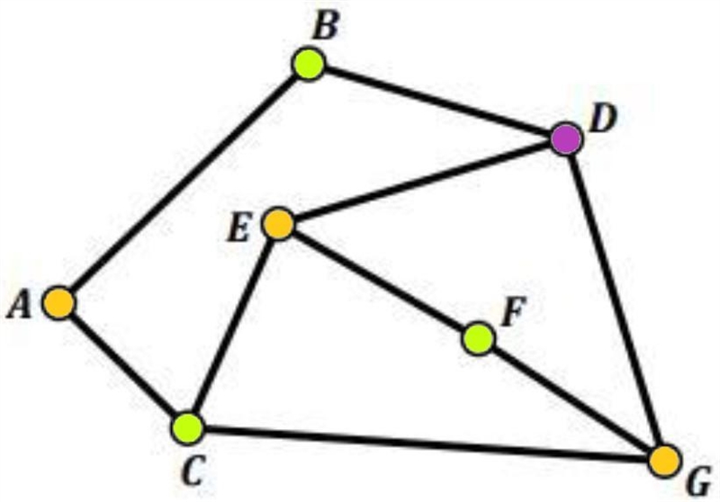 Determine the Chromatic Number of the following Graph for all of these.-example-2