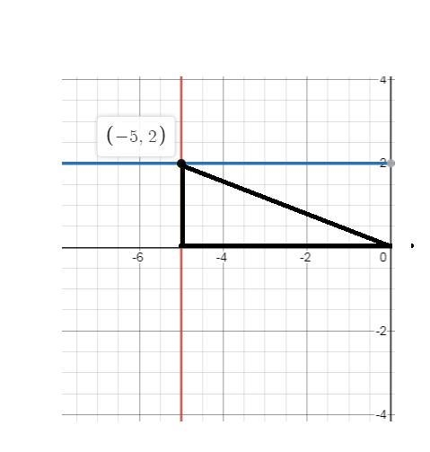 Let (-5, 2) be a point on the terminal side of 0. Find the exact values of coso , csco-example-1