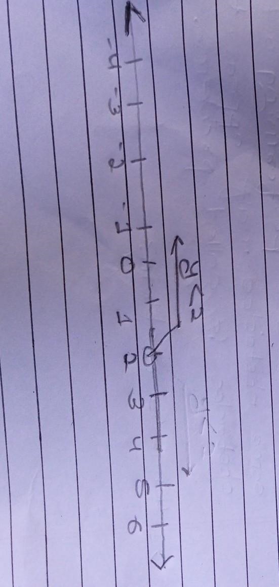 There is a graph on my hw test thank you Solve the following absolute value inequality-example-1